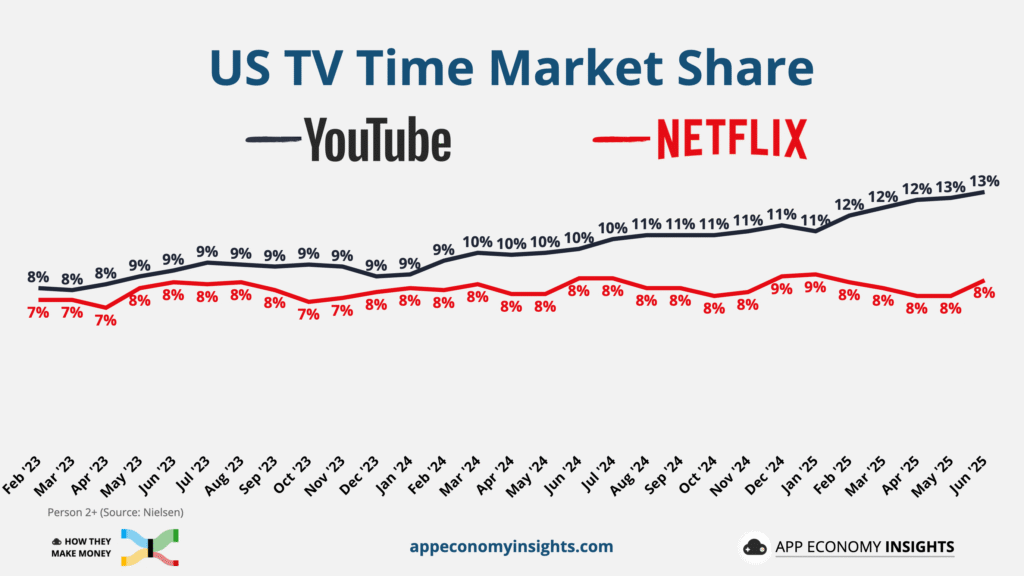 [股票分析] Google 財報亮眼，股價卻漲不起來，AI 搜尋與反壟斷會拖垮成長引擎嗎？
