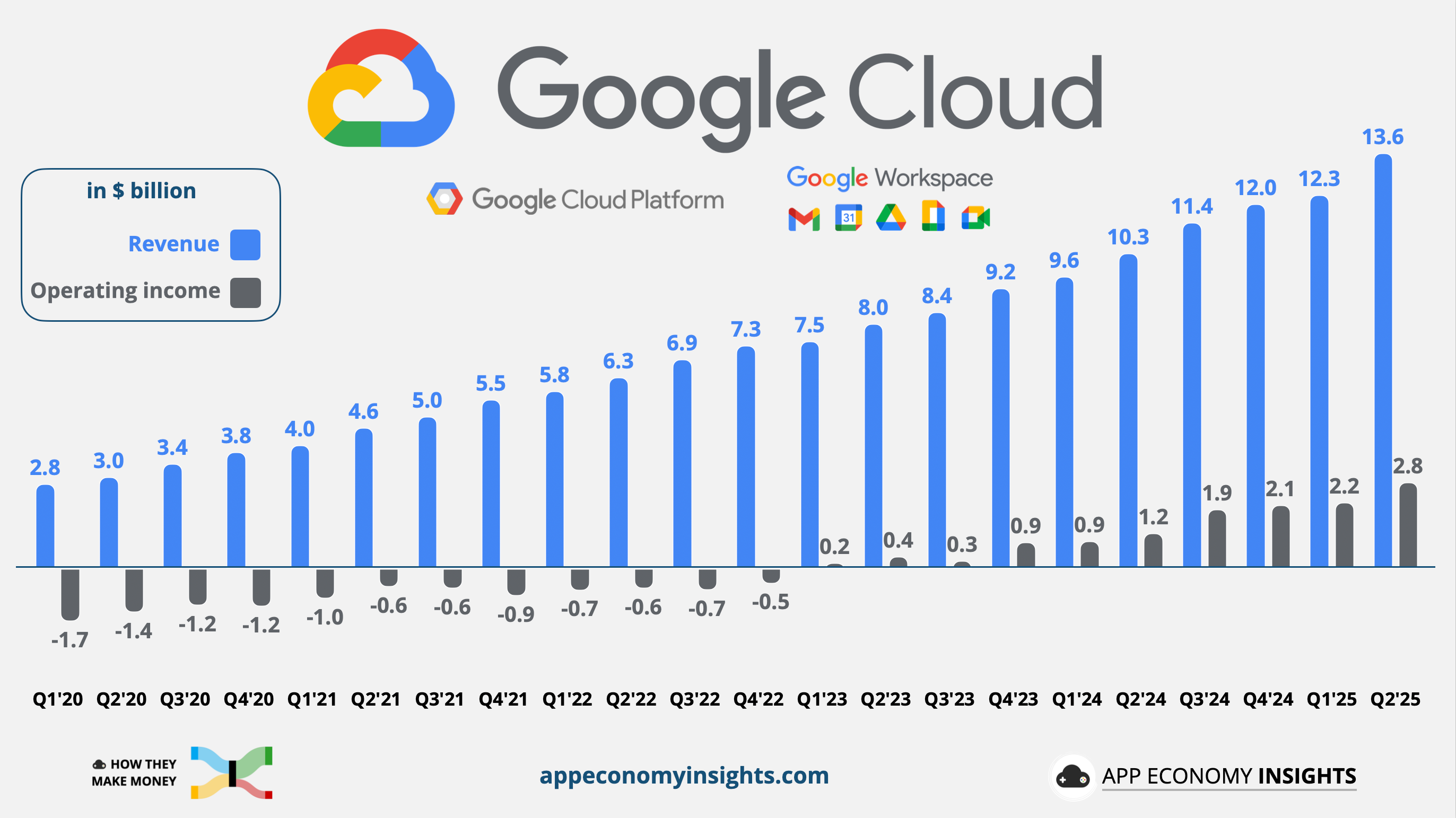 [股票分析] Google 財報亮眼，股價卻漲不起來，AI 搜尋與反壟斷會拖垮成長引擎嗎？