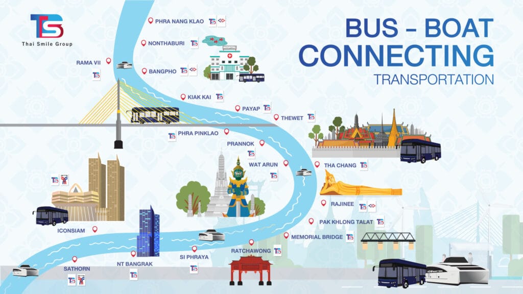 [旅遊交通] 泰國曼谷 昭披耶河(湄南河)搭船全攻略：搭船探索曼谷的魅力 CHAO PHRAYA BOAT