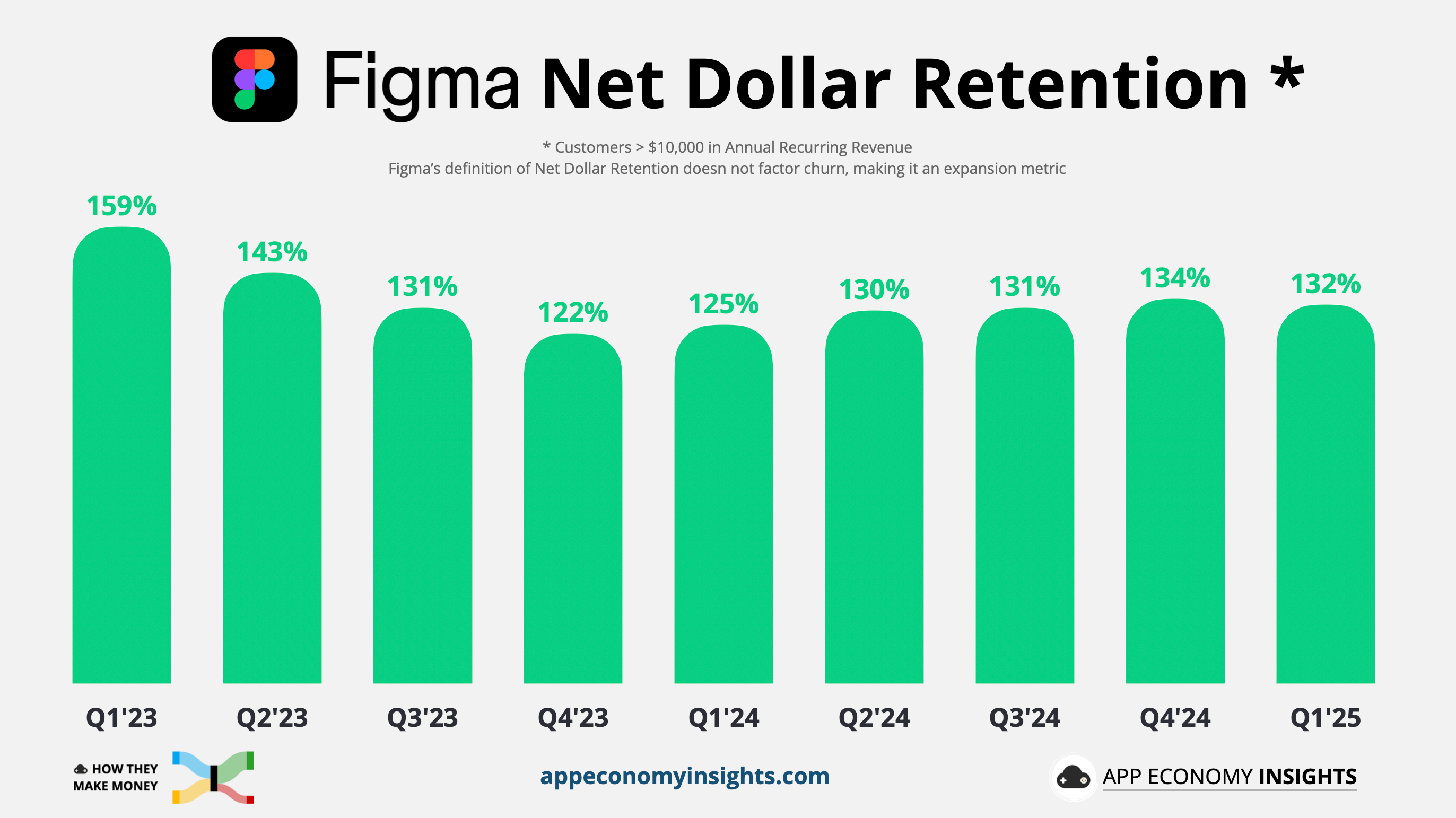 [股票分析] Figma (FIG) 基本面分析：挑戰 Adobe、搶攻 Canva 的雲端設計平台