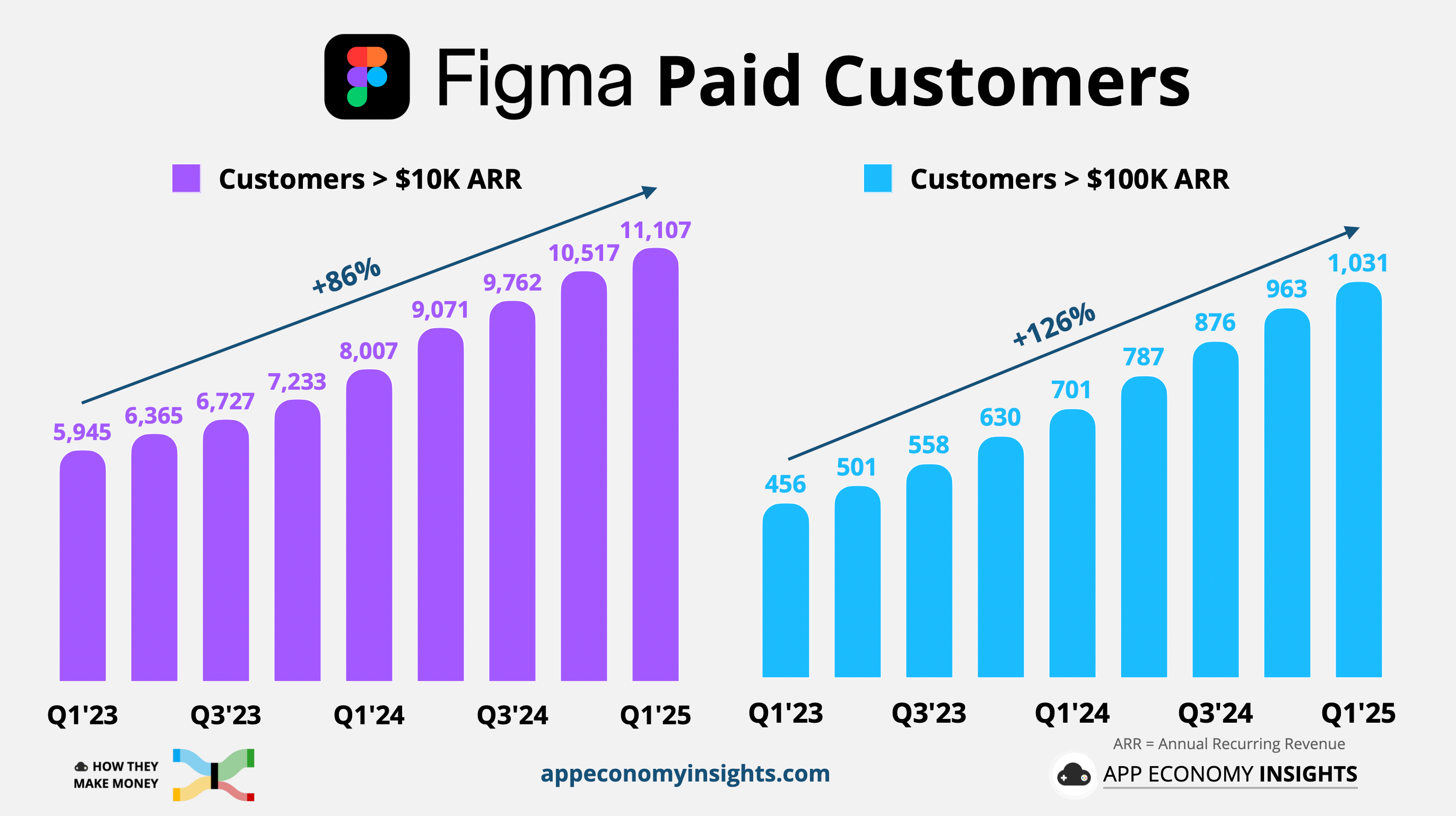 [股票分析] Figma (FIG) 基本面分析：挑戰 Adobe、搶攻 Canva 的雲端設計平台