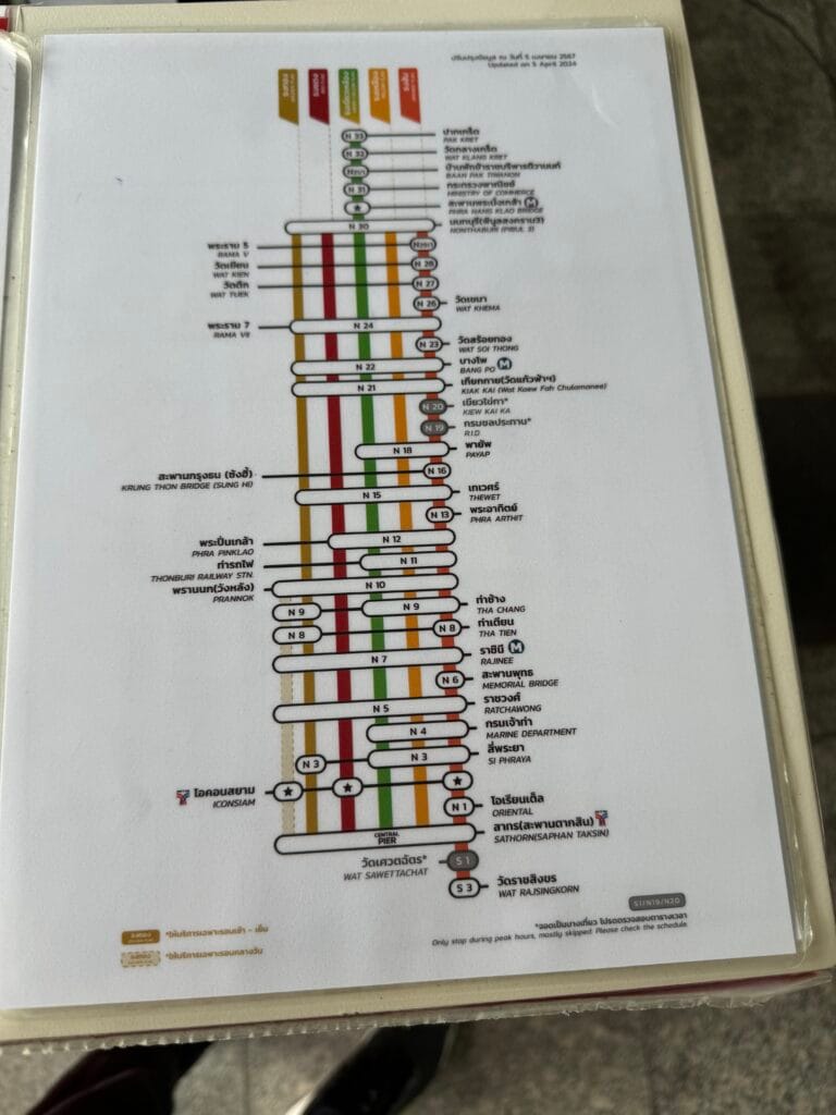 [旅遊交通] 泰國曼谷 昭披耶河(湄南河)搭船全攻略：搭船探索曼谷的魅力 CHAO PHRAYA BOAT