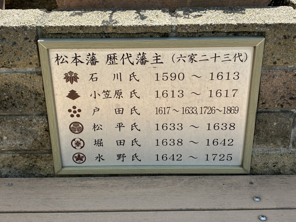 [景點攻略] 日本長野 國寶松本城＆松本市立博物館