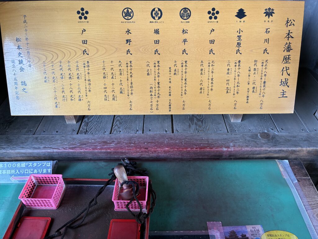 [景點攻略] 日本長野 國寶松本城＆松本市立博物館