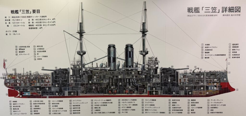 [景點介紹] 日本神奈川 紀念艦 三笠號戰艦