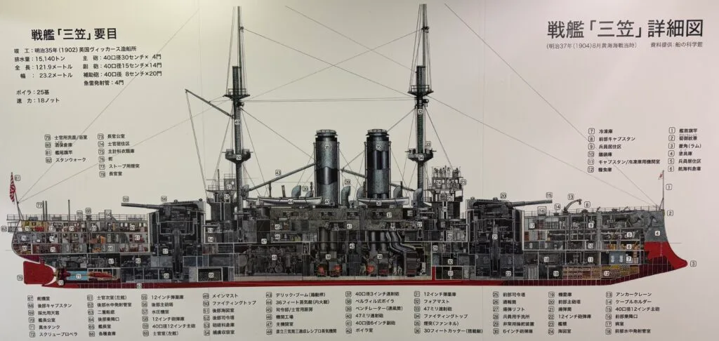[景點介紹] 日本神奈川 紀念艦 三笠號戰艦