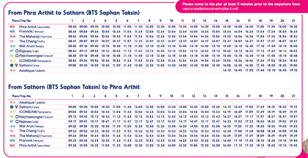 [旅遊交通] 泰國曼谷 昭披耶河(湄南河)搭船全攻略：搭船探索曼谷的魅力 CHAO PHRAYA BOAT