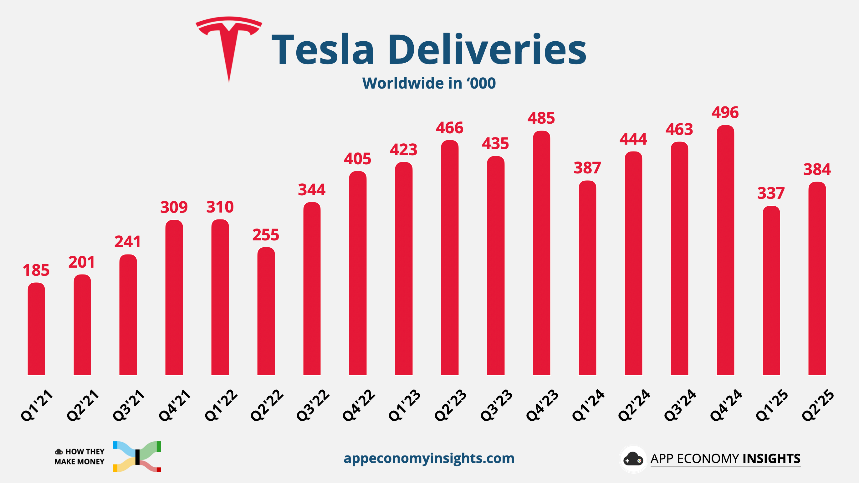 [股票分析] Tesla Q2 財報分析：從交車低潮到轉型突破，能源與 FSD 成第二成長曲線