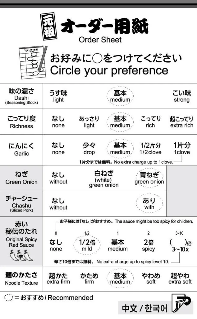 [餐飲體驗] 日本福岡 限定一蘭拉麵三大特色店：總店、太宰府店、天神西通店