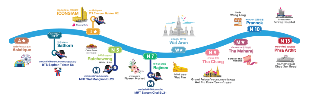 [旅遊交通] 泰國曼谷 昭披耶河(湄南河)搭船全攻略：搭船探索曼谷的魅力 CHAO PHRAYA BOAT