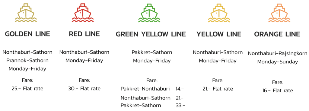 [旅遊交通] 泰國曼谷 昭披耶河(湄南河)搭船全攻略：搭船探索曼谷的魅力 CHAO PHRAYA BOAT