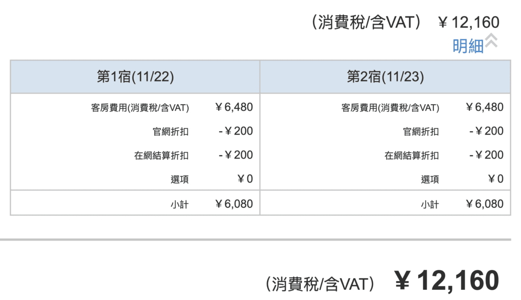 [旅遊住宿] 日本德山 東橫INN 新幹線口 價格、體驗
