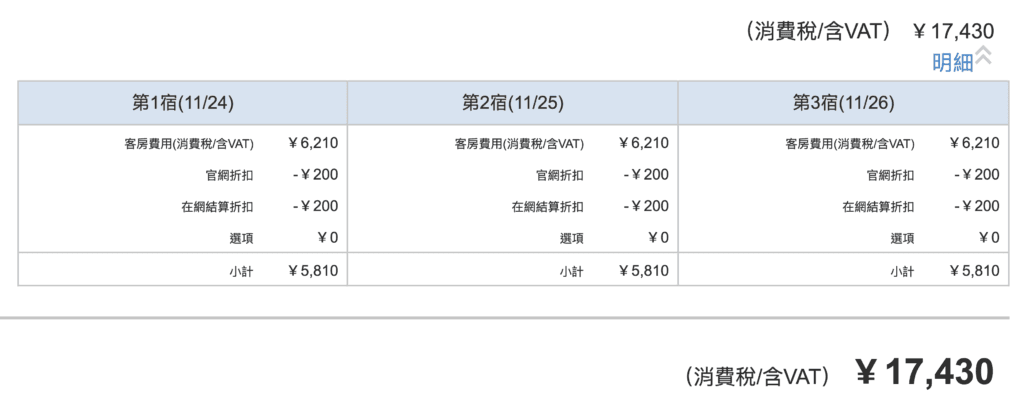 [旅遊住宿] 日本大阪 東橫INN 梅田中津2號店 價格、體驗