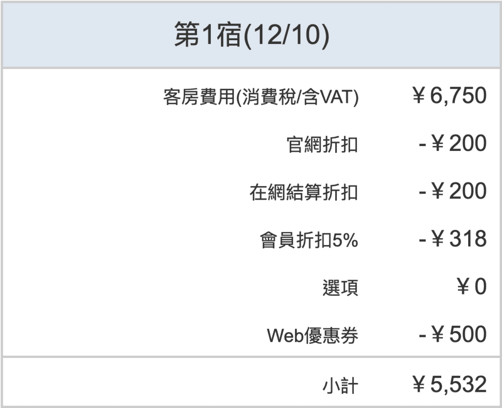 [旅遊住宿] 日本靜岡 東橫INN 新富士站南口 價格、體驗