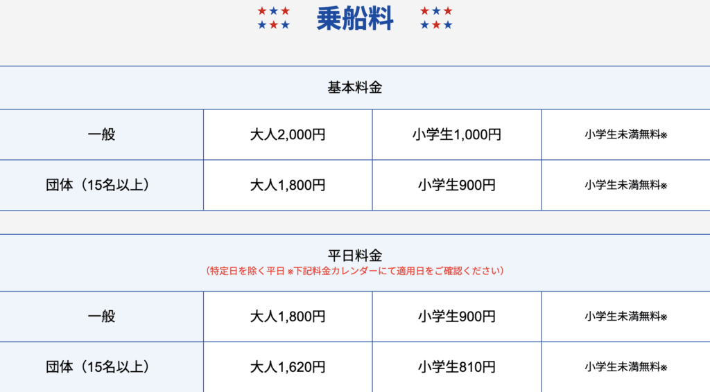 [景點介紹] 日本神奈川 橫須賀軍港巡迴遊船