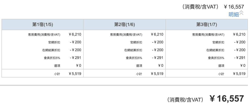 [旅遊住宿] 日本大阪 東橫INN 梅田中津2號店 價格、體驗