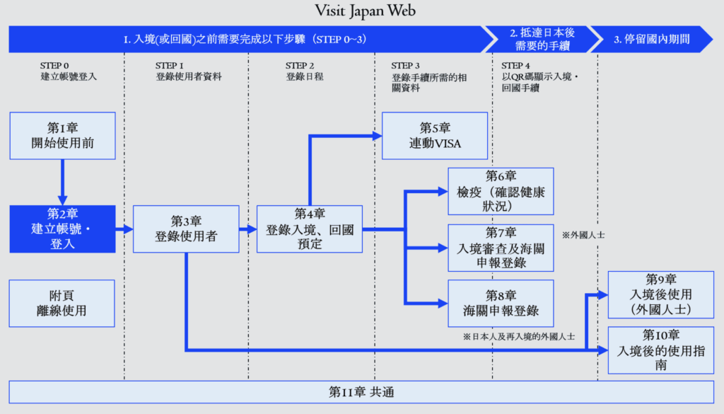 [旅遊攻略] 日本旅遊須知及常見問題Q&A