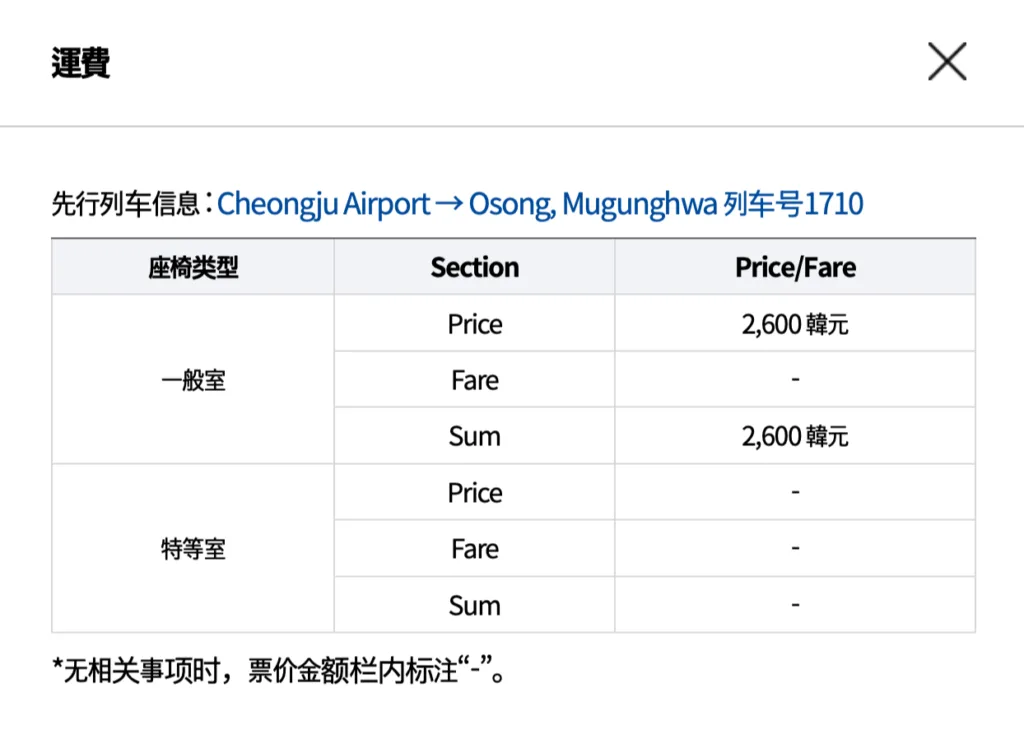 [旅遊交通] 韓國 鐵路旅行指南：KTX與KoRail搭乘全攻略