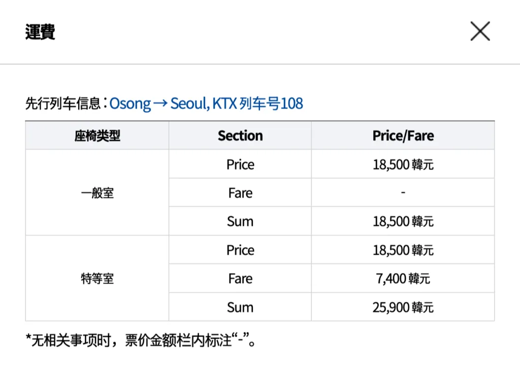 [旅遊交通] 韓國 鐵路旅行指南：KTX與KoRail搭乘全攻略