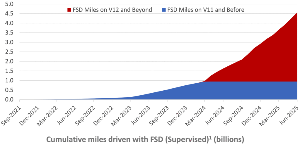 [股票分析] Tesla Q2 財報分析：從交車低潮到轉型突破，能源與 FSD 成第二成長曲線