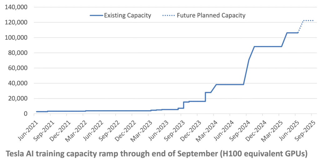 [股票分析] Tesla Q2 財報分析：從交車低潮到轉型突破，能源與 FSD 成第二成長曲線