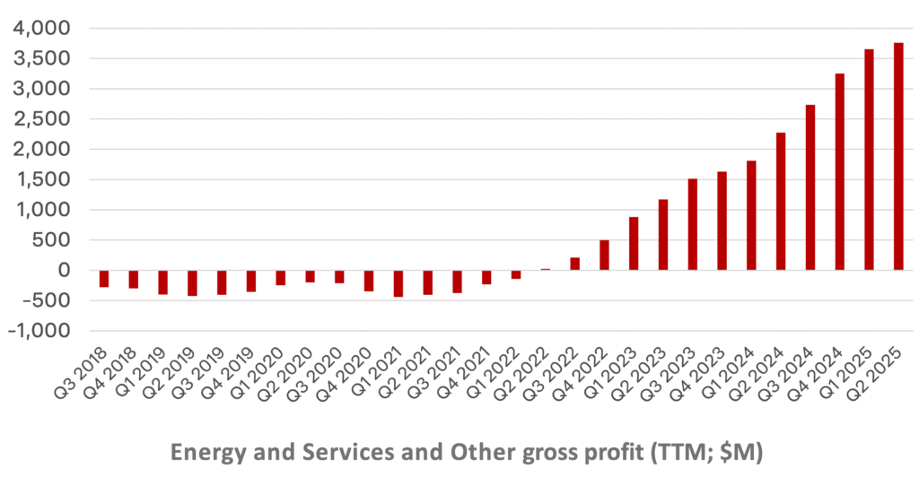 [股票分析] Tesla Q2 財報分析：從交車低潮到轉型突破，能源與 FSD 成第二成長曲線