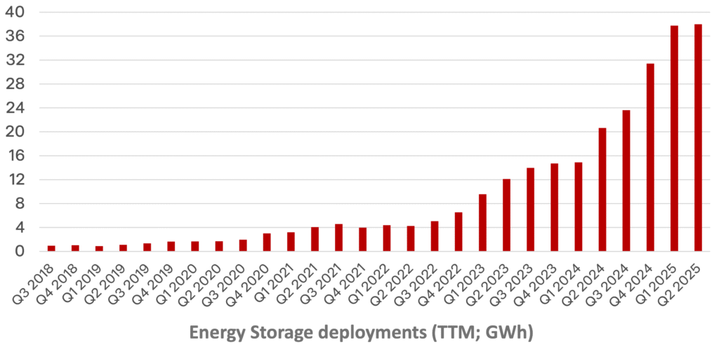 [股票分析] Tesla Q2 財報分析：從交車低潮到轉型突破，能源與 FSD 成第二成長曲線