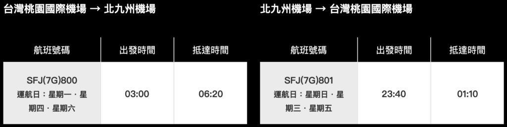 [飛行體驗] 星悅航空 Starflyer 7G800 台北桃園(TPE)-北九州(KKJ)